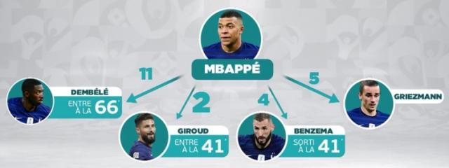 开云体育平台-无内讧不法国？名宿拉架：姆巴佩应该适应吉鲁风格